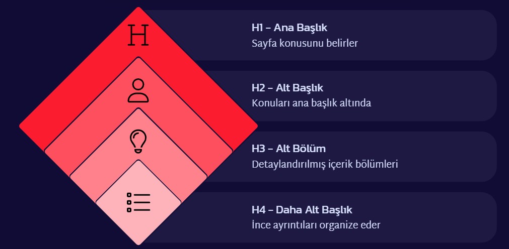 seo h etiketi kullanımı