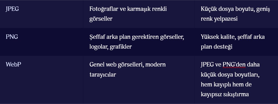 seo g&ouml;rsel sıkıştırma