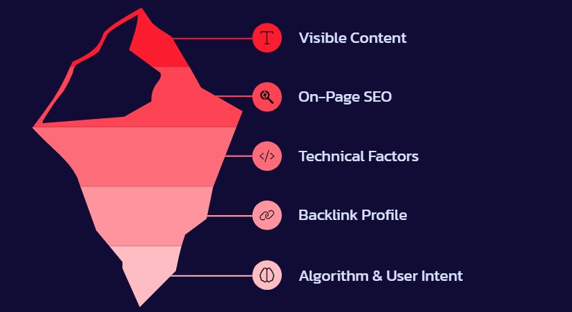 seo backlink